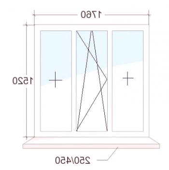 Jaké jsou standardní velikosti oken v 